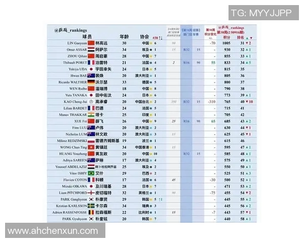 乒乓球状态排行榜发布杭州乒乓球队荣登第六名展现强劲实力